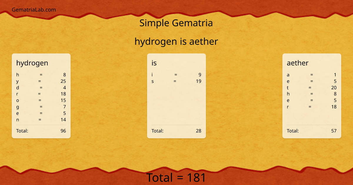hydrogen is aether in simple Gematria